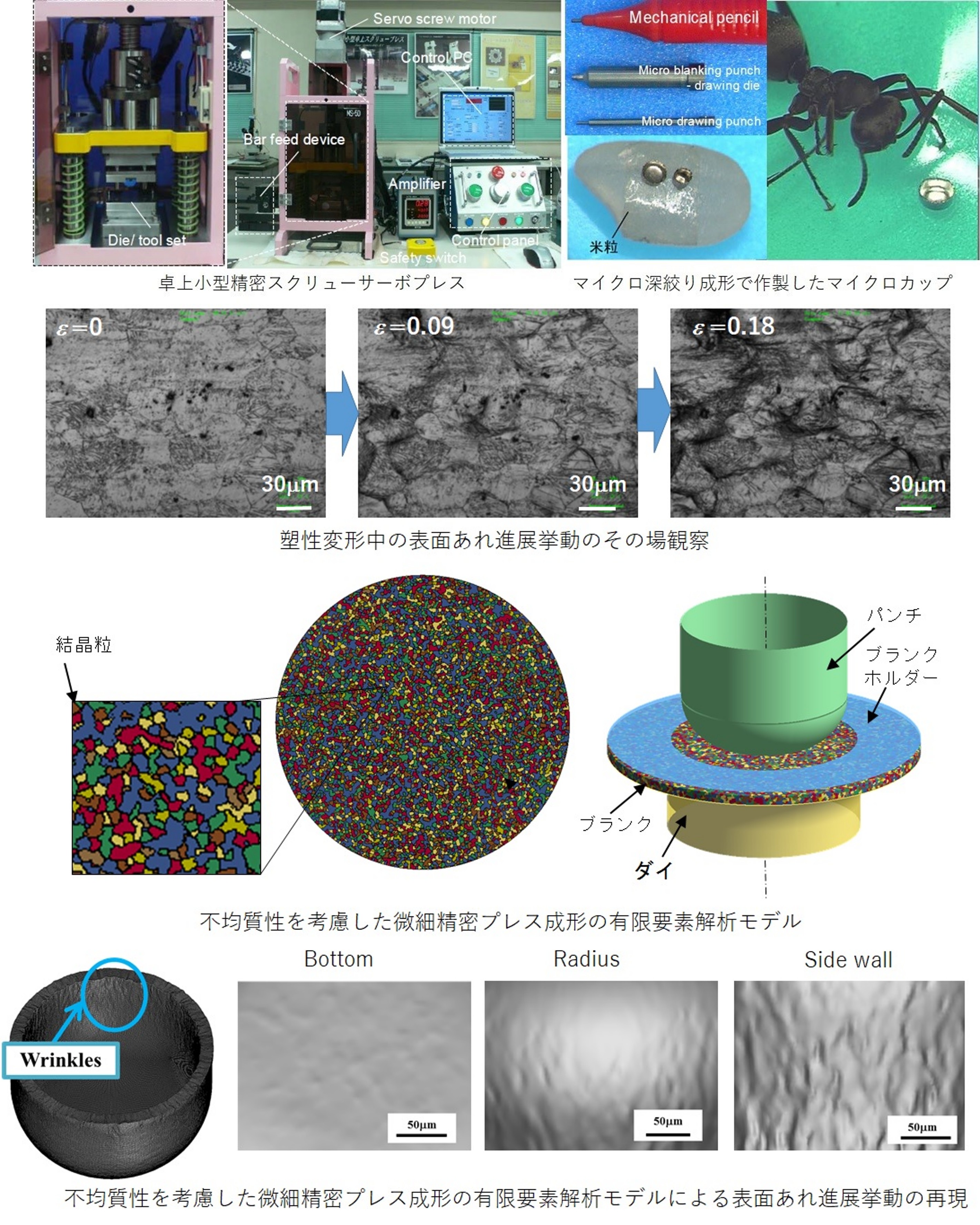 微細精密プレス成形における表面あれ進展と有限要素解析モデル